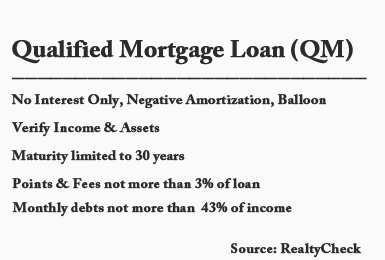Qualified Mortgage Loans