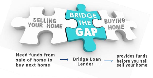 bridge loan process